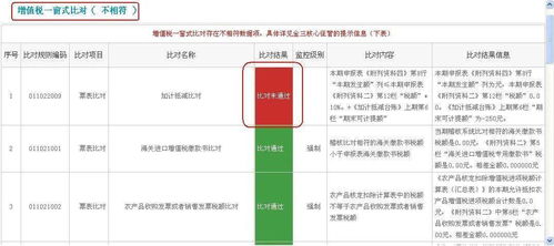 涉稅服務(wù)機(jī)構(gòu)操作指南（十二） 通過(guò)電子申報(bào)軟件上傳納稅申報(bào)文件