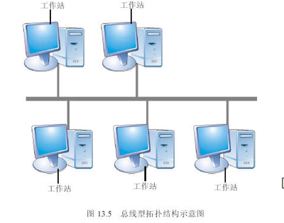 局域網(wǎng)技術(shù)實驗報告 計算機軟件開發(fā)的應(yīng)用與實踐