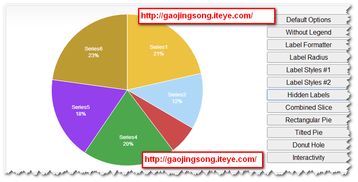贈(zèng)人玫瑰，手有余香 分享與學(xué)習(xí)之旅