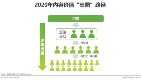 內容為核，營銷為翼 互聯網時代賦能企業銷售新動能